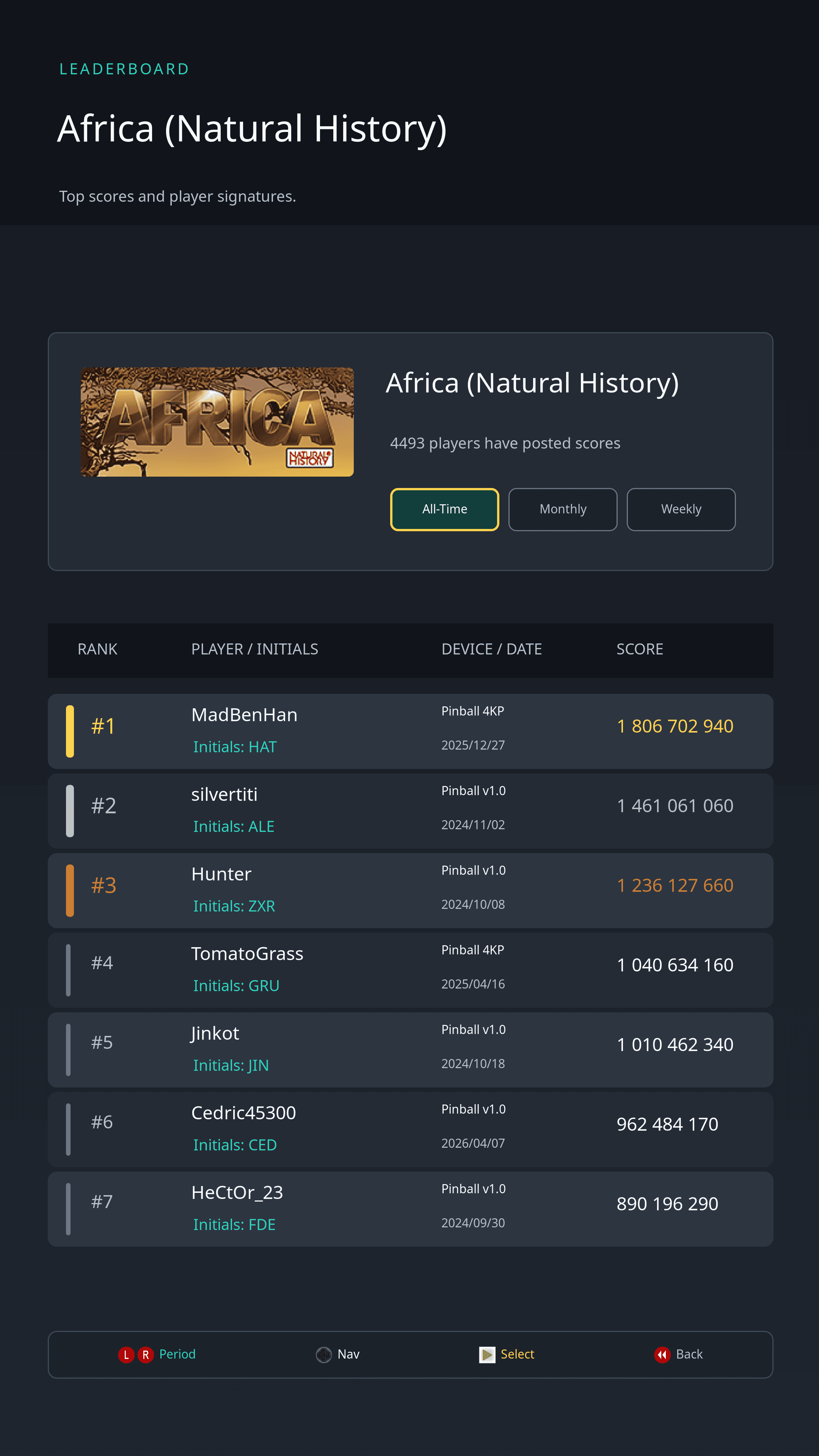 Detailed global leaderboard showing top scores for a selected game